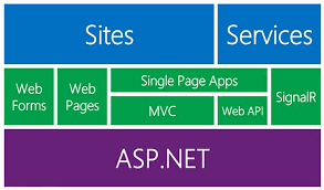 BackEnd with ASP.NET 2026
